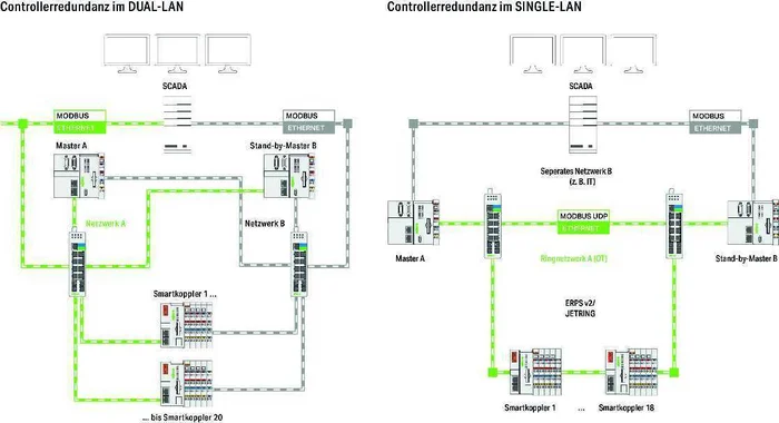 WAGO Library Controller 2759-245/211-1000