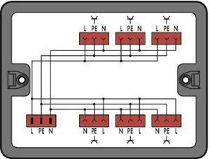 WAGO Verteilerbox 899-631/331-000